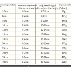 Justerbare møbelben i rustfrit stål, sofaben, skabsben, bordben, kraftig udskiftningsbar bordpladeholder [DB] 30cm