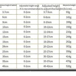 Møbelben i rustfrit stål, justerbare sofaben, skabsbordsben, kraftig udskiftningsbar bordplade støtte 12 cm 12cm