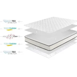 Moonia | Kerne-madras HR | Slim Max 15cm | 160 X 190cm | Medium fasthed