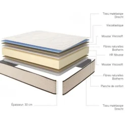 Moonia memory foam madras - Golden Class Max - 160x190 cm - Fast støtte